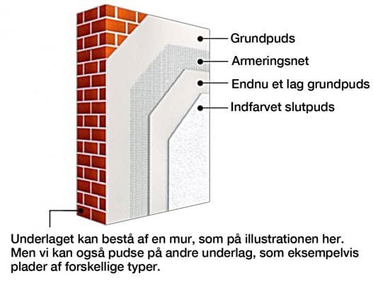 Illustration af pudslag på murvæg med lagopbygning